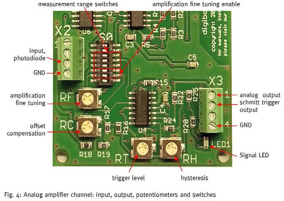 Digiboard Multifunctional photocurrent amplifier board