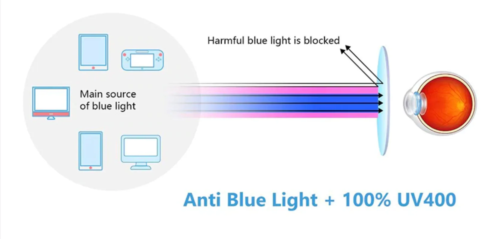 Lentes Anti Fatiga Blue Light Blocking TR90 Cavill Clark Kent Unisex Eyewear